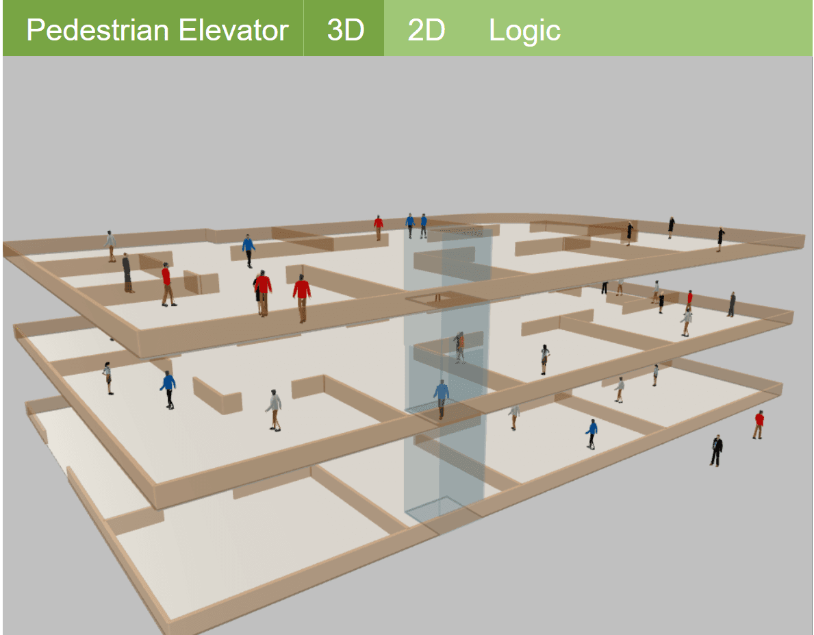 AnyLogic elevator control-system simulation